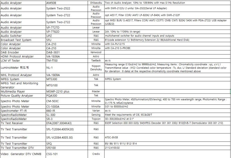  Audio Analyzer / Color Analyzer / Video Analyzer / Video Generator 중고