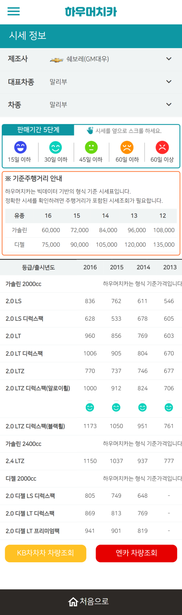 하우머치카 2021년 11월 말리부 중고차가격.시세표 하우머치카 2021년 11월 말리부 중고차가격.시세표