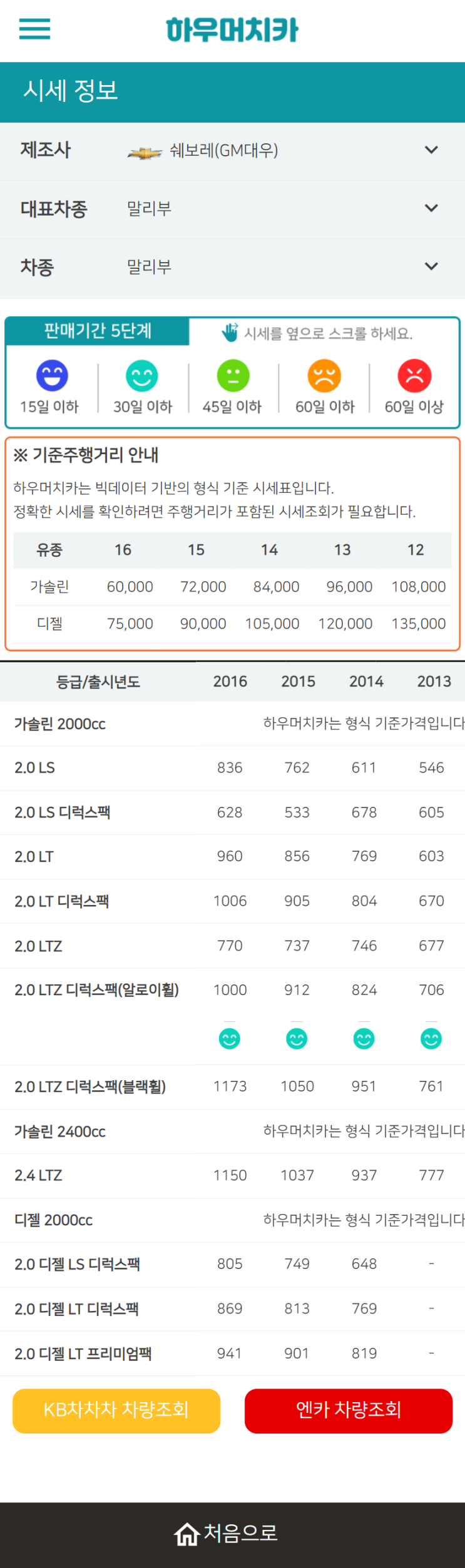 하우머치카 2021년 11월 말리부 중고차가격.시세표