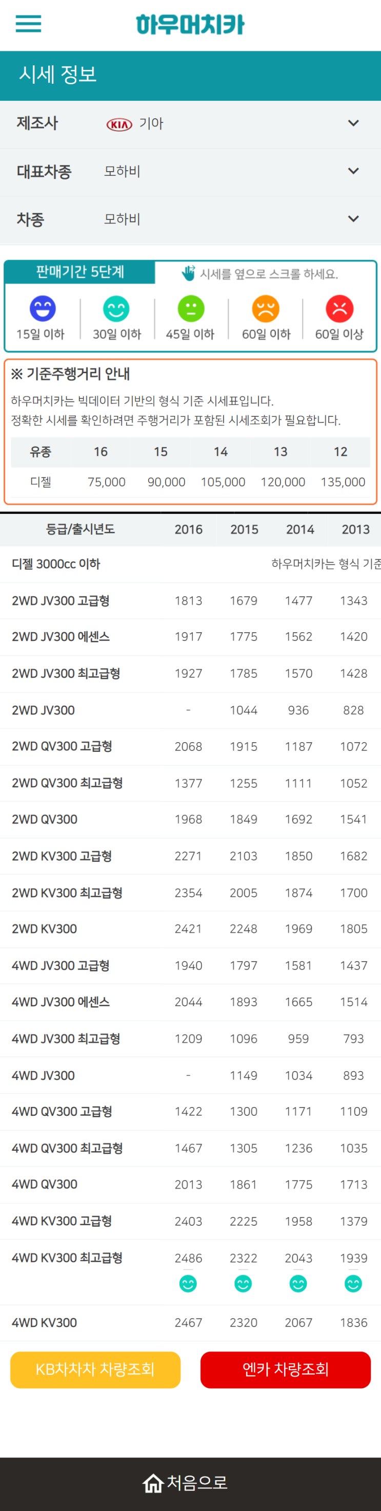 하우머치카 2021년 11월 모하비 중고차가격.시세표 하우머치카 2021년 11월 모하비 중고차가격.시세표
