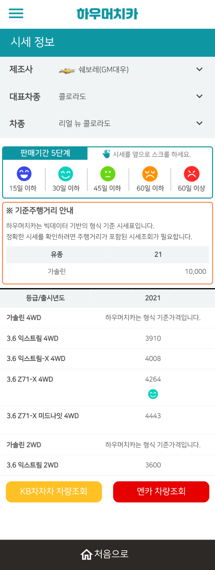 하우머치카 2021년 11월 리얼 뉴 콜로라도 중고차가격.시세표