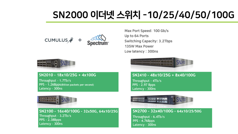 Open Ethernet을 위한 NVIDIA Cumulus Linux - 라인업 : 네이버 블로그