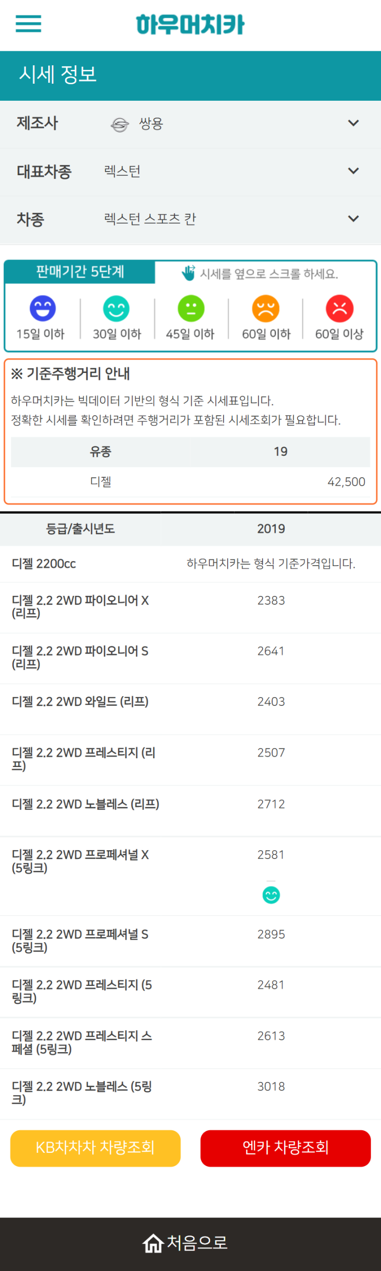 하우머치카 2021년 11월 렉스턴 스포츠 칸 중고차가격.시세표