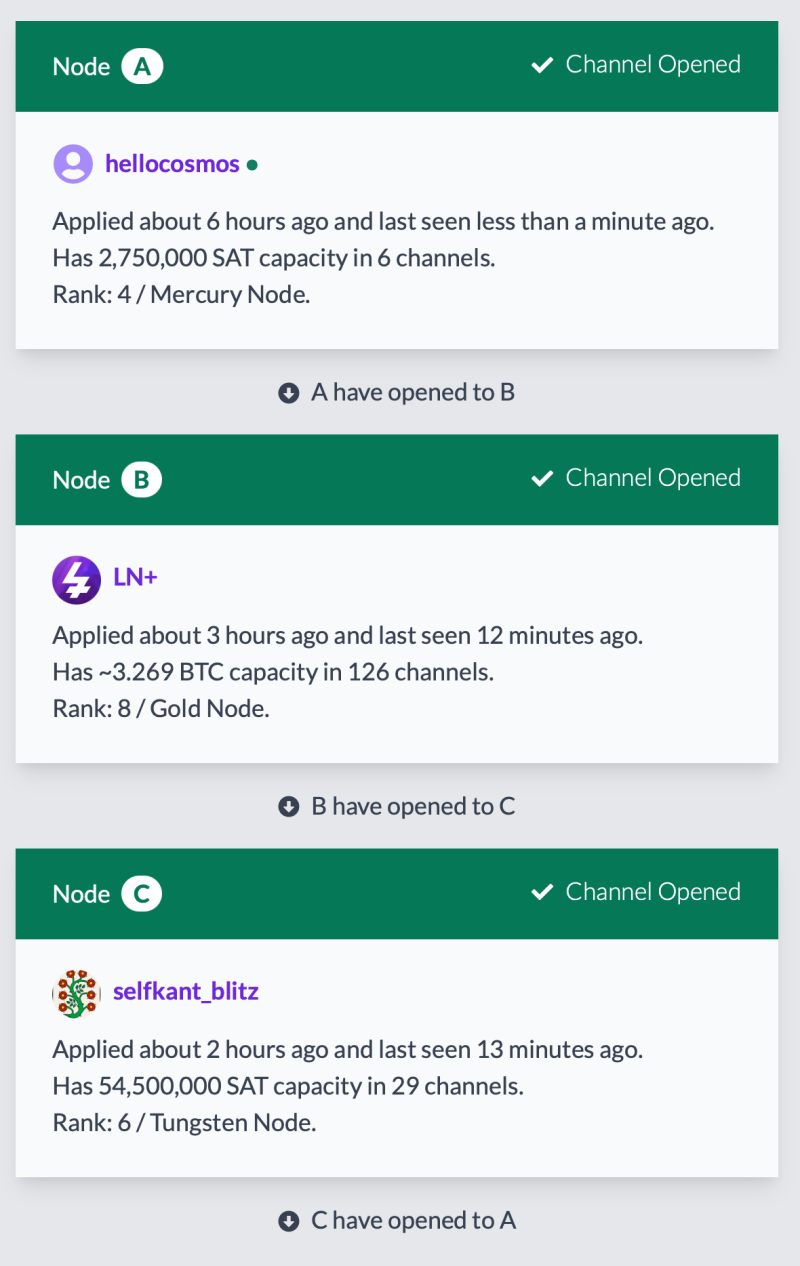 라이트닝 네트워크 Inbound 채널 얻기 : 네이버 블로그