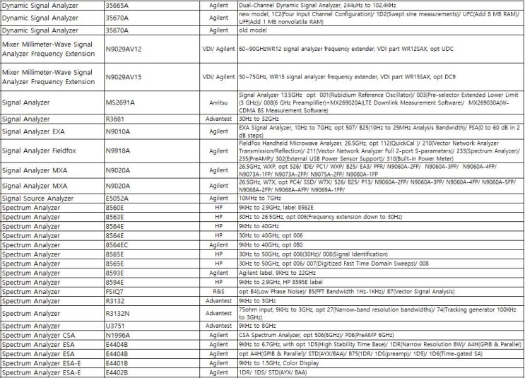  스펙트럼 중고 / FFT 아날라이저 중고 (Spectrum / FFT Analyzer 중고)
