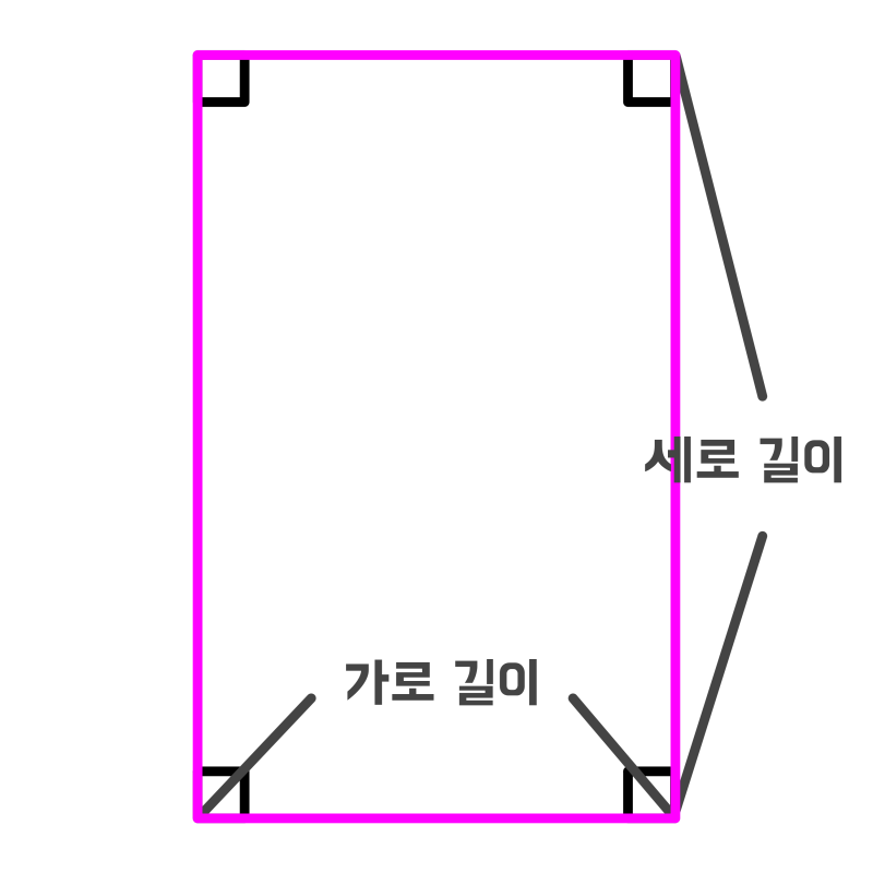 정사각형 직사각형 넓이 공식 (+ 예제 10선 풀이) : 네이버 블로그