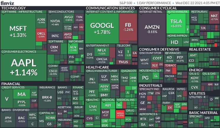  12월 23일 미국 주식 마감 시황(Feat.S&P500, 나스닥, 다우, 달러, 환율, 국채수익률, 금, 구리, 국제유가, 암호화폐, S&P500맵, 공포지수)