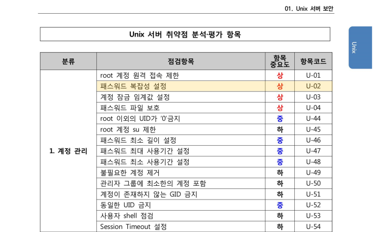  U-02 (상) 1.02 패스워드 복잡성 설정