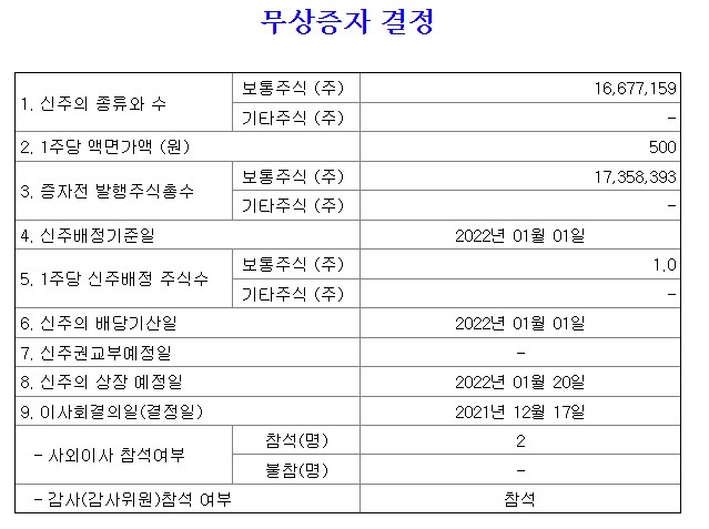  광진윈텍무상증자 (배당100원과 1주당0.1주 주식배당)