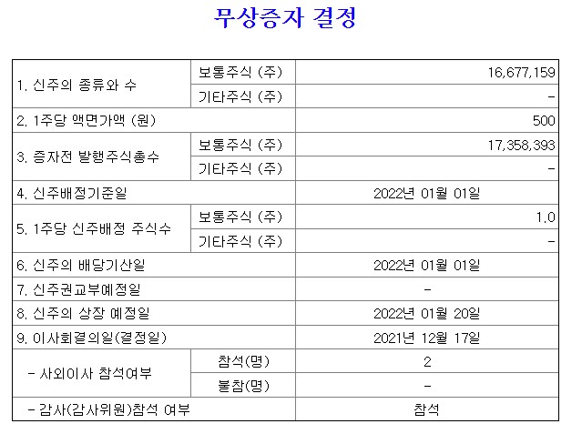 광진윈텍무상증자 (배당100원과 1주당0.1주 주식배당)