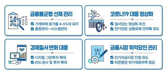 경제성장 뒷받침하고 포용금융 확산…서민 실수요자 보호_금융위원회 경제성장 뒷받침하고 포용금융 확산…서민 실수요자 보호_금융위원회