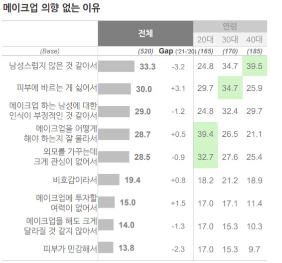  [코드스테이츠 GMB6기] 내가 비레디의 마케터라면 어떻게 할 수 있을까?