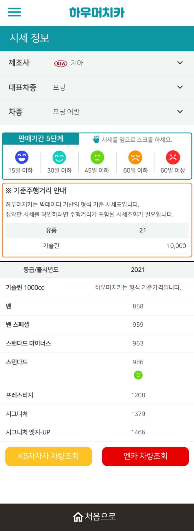 하우머치카 2021년 11월 모닝 어반 중고차가격.시세표 하우머치카 2021년 11월 모닝 어반 중고차가격.시세표