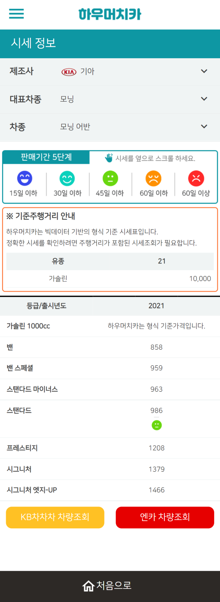 하우머치카 2021년 11월 모닝 어반 중고차가격.시세표