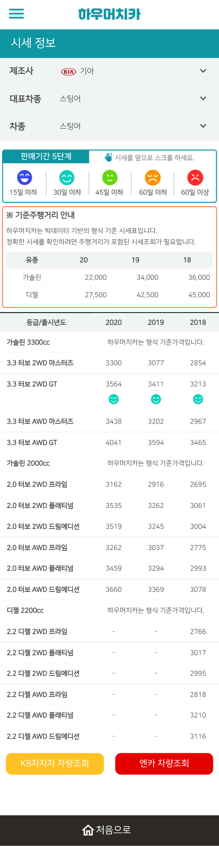 하우머치카 2021년 11월 스팅어 중고차가격.시세표 하우머치카 2021년 11월 스팅어 중고차가격.시세표