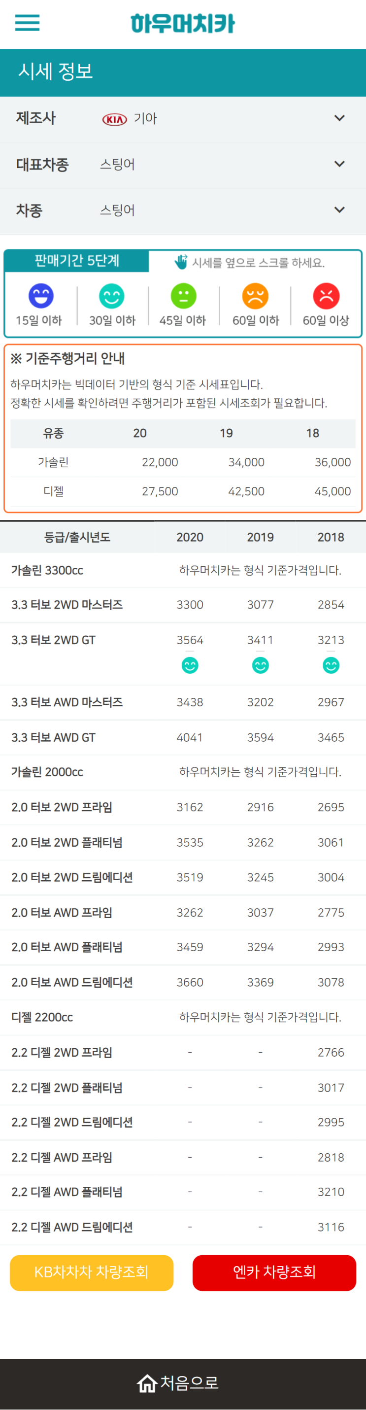 하우머치카 2021년 11월 스팅어 중고차가격.시세표