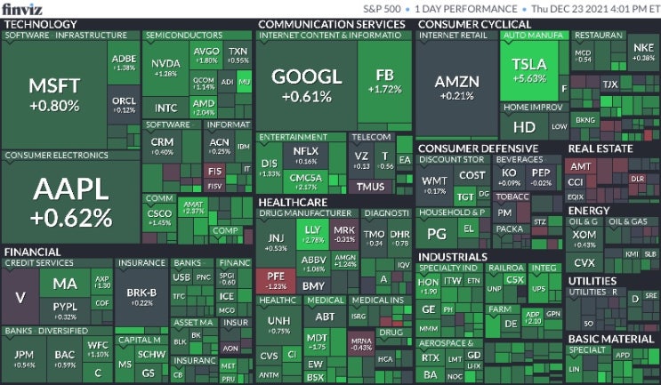  12월 24일 미국 주식 마감 시황(Feat.S&P500, 나스닥, 다우, 달러, 환율, 국채수익률, 금, 구리, 국제유가, 암호화폐, S&P500맵, 공포지수)
