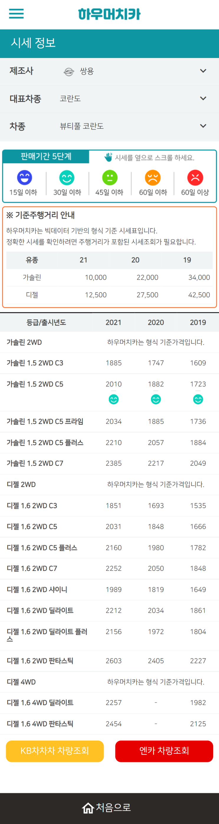 하우머치카 2021년 11월 뷰티풀 코란도 중고차가격.시세표 하우머치카 2021년 11월 뷰티풀 코란도 중고차가격.시세표