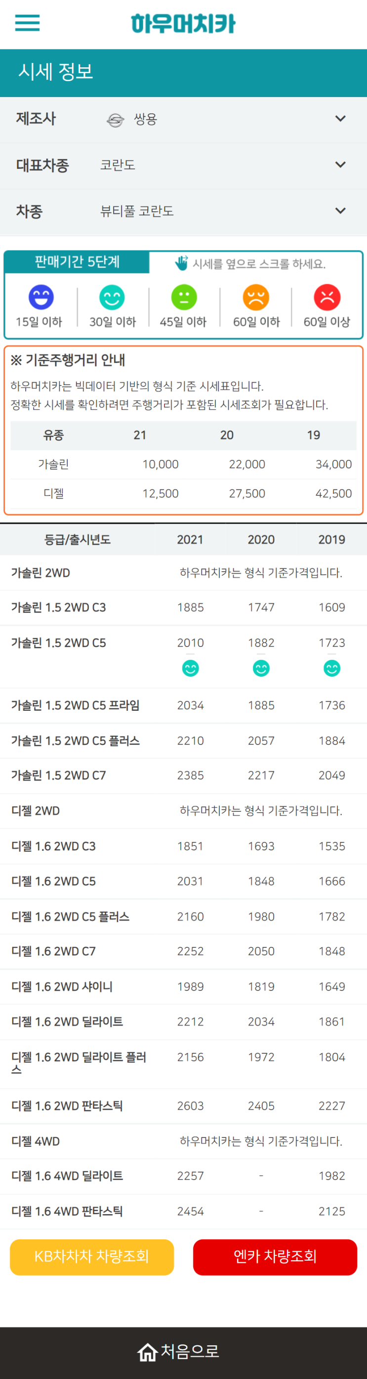 하우머치카 2021년 11월 뷰티풀 코란도 중고차가격.시세표