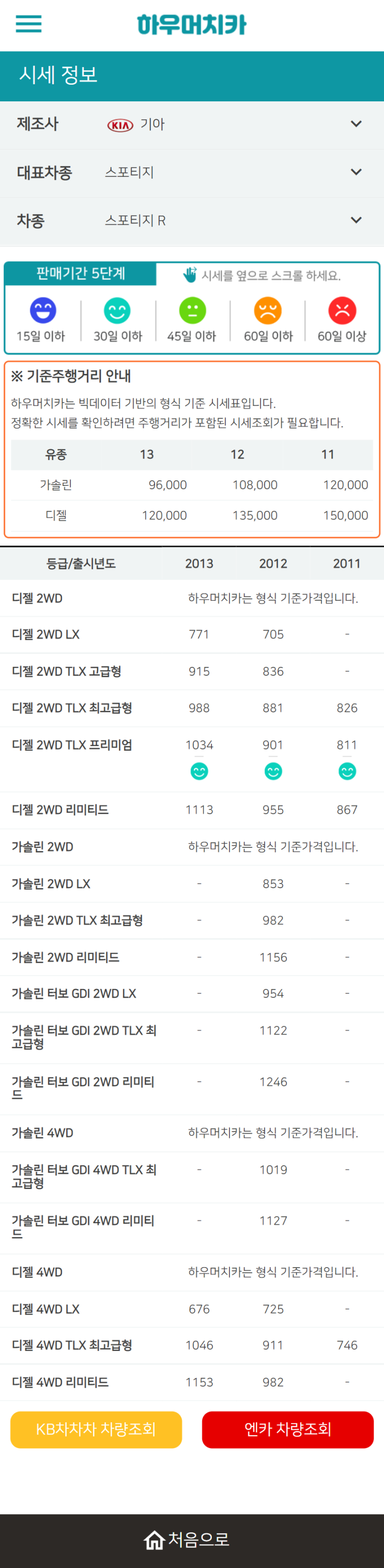하우머치카 2021년 11월 스포티지 R 중고차가격.시세표 하우머치카 2021년 11월 스포티지 R 중고차가격.시세표