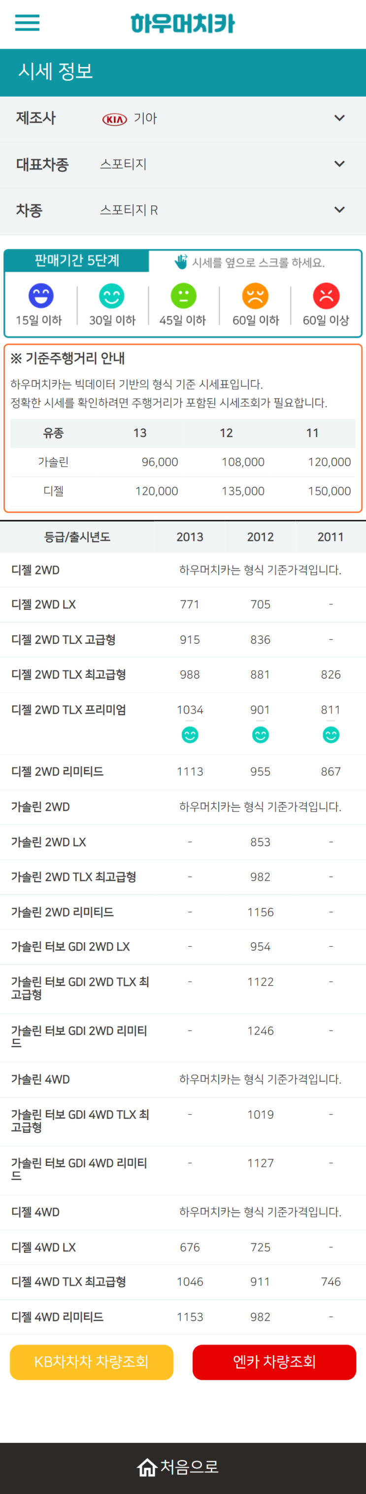 하우머치카 2021년 11월 스포티지 R 중고차가격.시세표