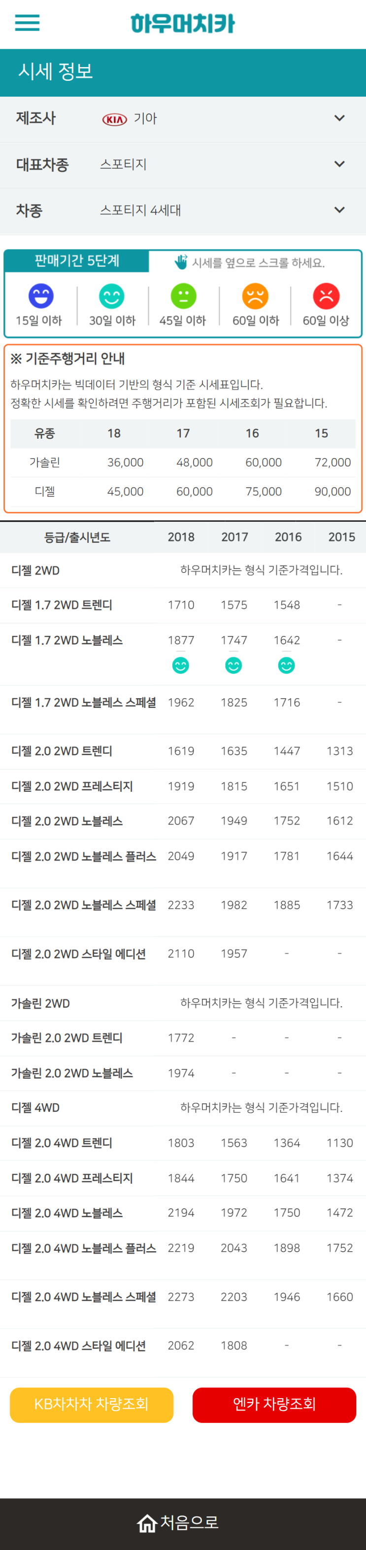 하우머치카 2021년 11월 스포티지 4세대 중고차가격.시세표 하우머치카 2021년 11월 스포티지 4세대 중고차가격.시세표