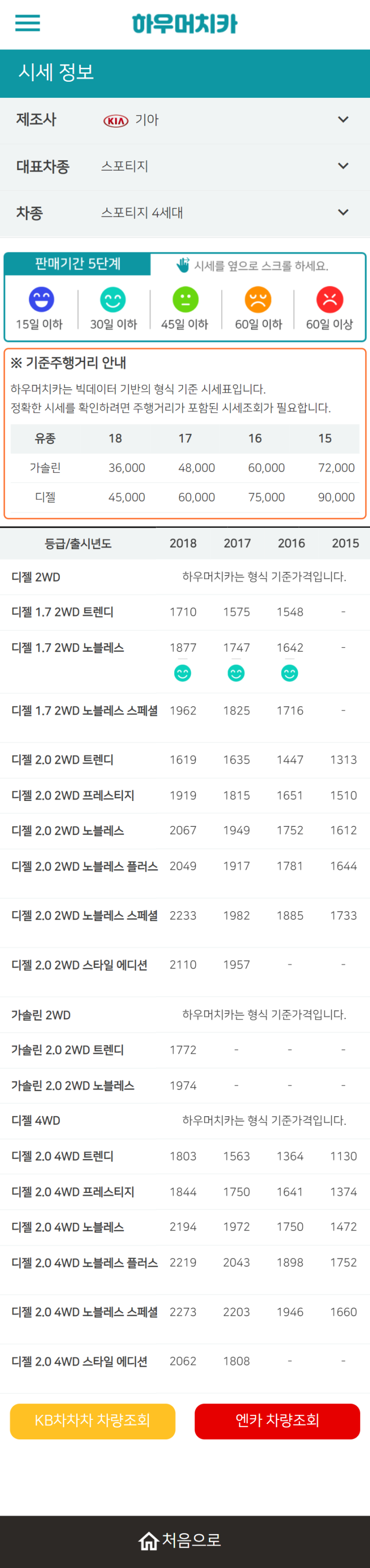 하우머치카 2021년 11월 스포티지 4세대 중고차가격.시세표