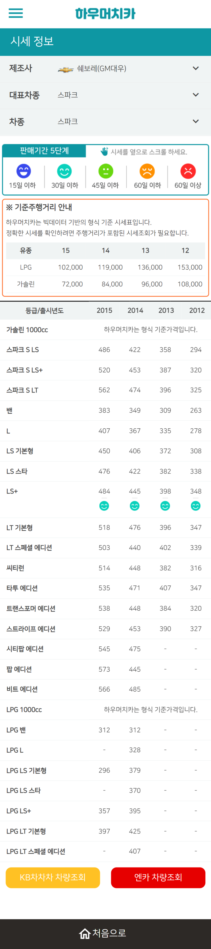 하우머치카 2021년 11월 스파크 중고차가격.시세표 하우머치카 2021년 11월 스파크 중고차가격.시세표