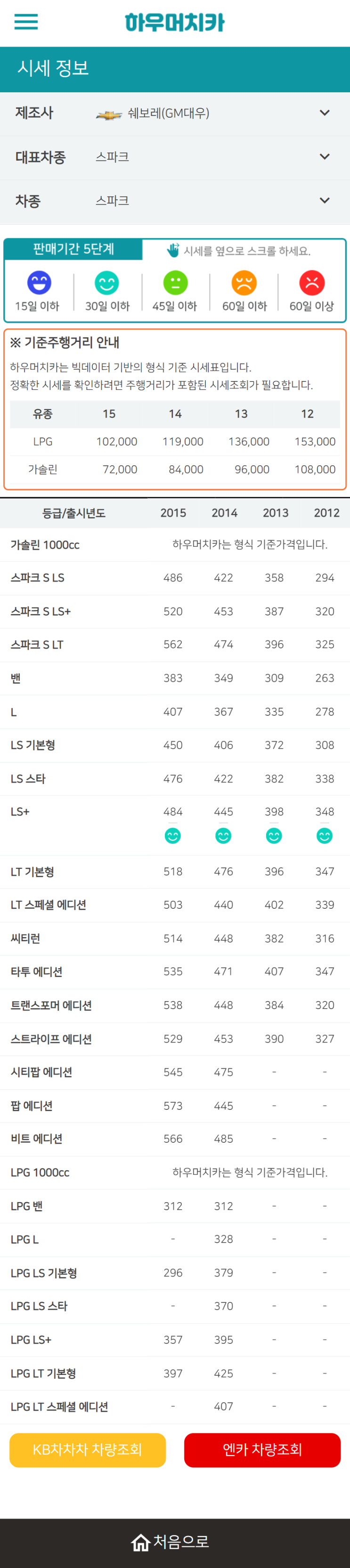 하우머치카 2021년 11월 스파크 중고차가격.시세표