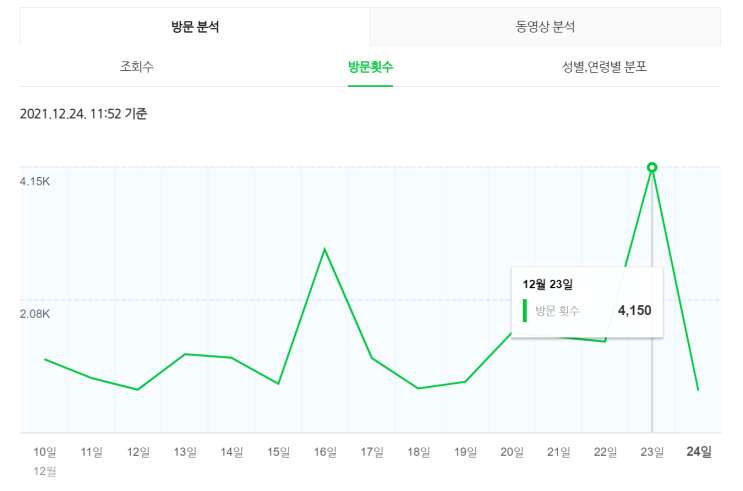  별건 아니지만 처음으로