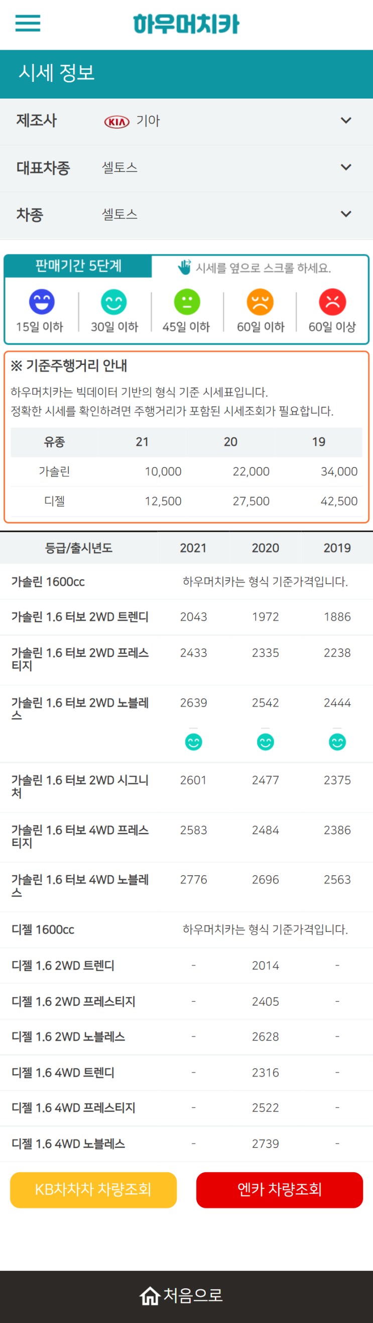 하우머치카 2021년 11월 셀토스 중고차가격.시세표 하우머치카 2021년 11월 셀토스 중고차가격.시세표
