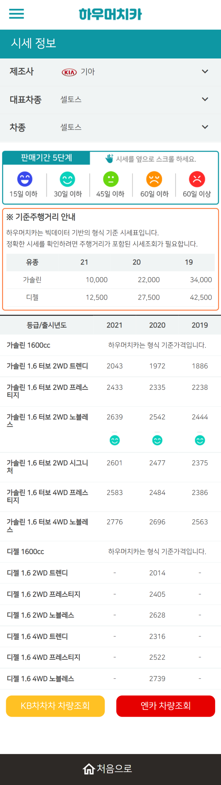 하우머치카 2021년 11월 셀토스 중고차가격.시세표