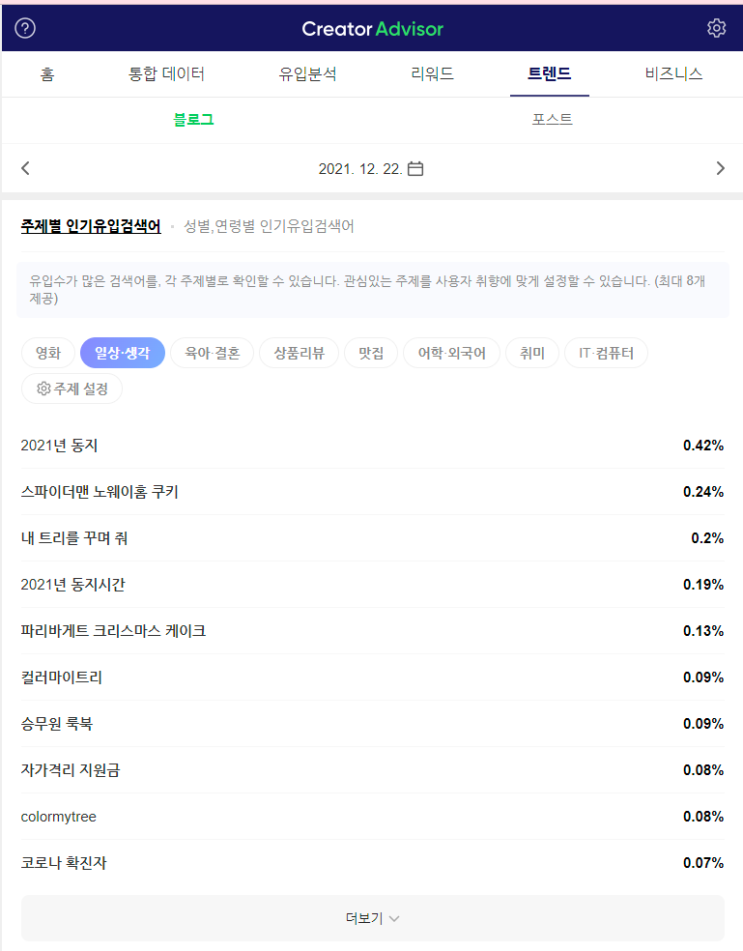  화제성 키워드 순위 찾는법, 키워드 분석추출검색도구 다 알려드려요.