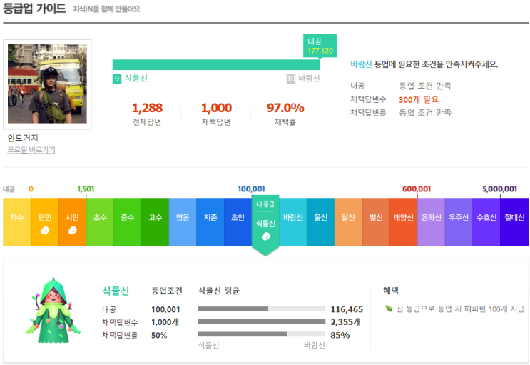  네이버 지식인, 해피빈, 기부 (ft. 식물신)