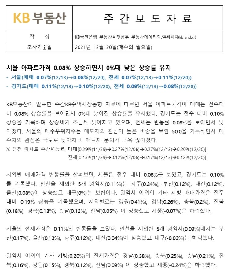  KB주간동향 (11.20 기준) 창원 상승, 대구 하락
