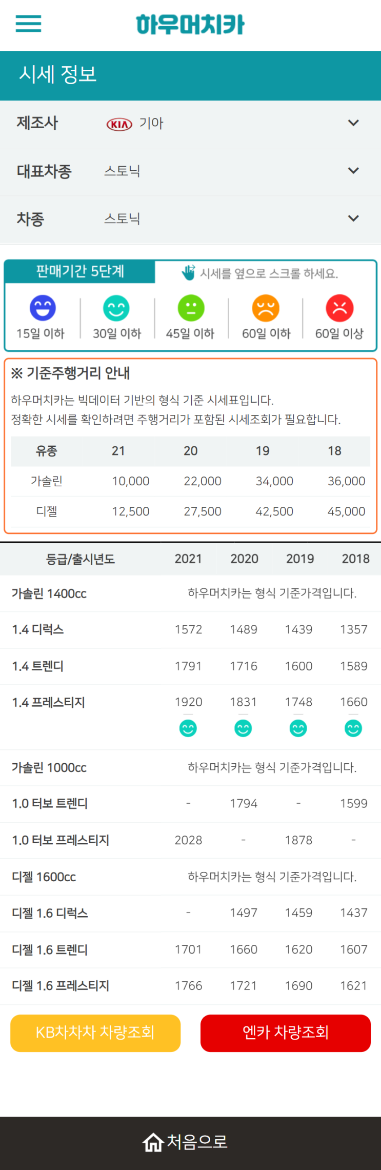 하우머치카 2021년 11월 스토닉 중고차가격.시세표 하우머치카 2021년 11월 스토닉 중고차가격.시세표