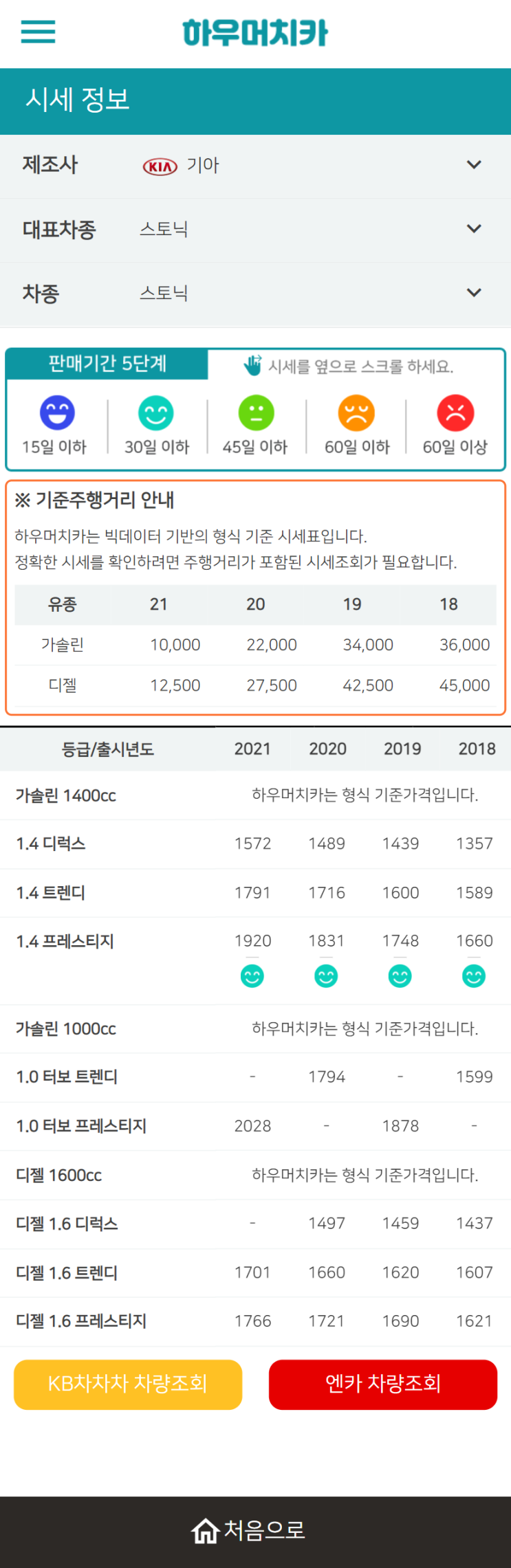 하우머치카 2021년 11월 스토닉 중고차가격.시세표