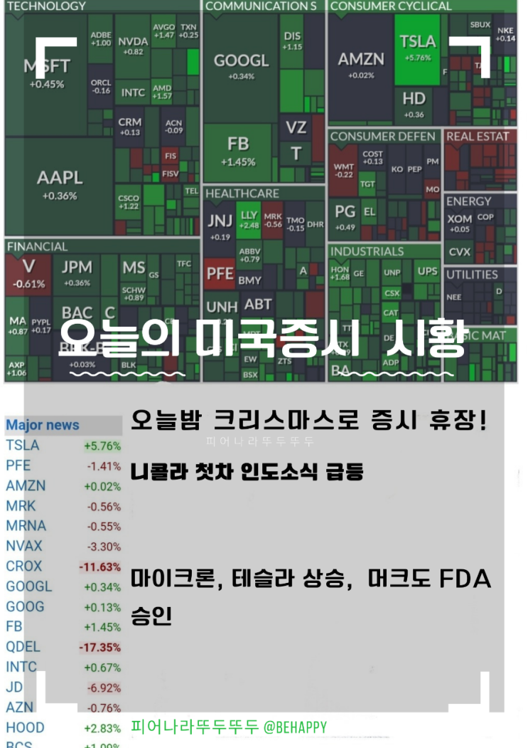  오늘 미국증시 휴장! 니콜라 nkla , 테슬라, 마이크론 , 머크, 주가 상승, 크록스 하락. 미접종자 삑삑?