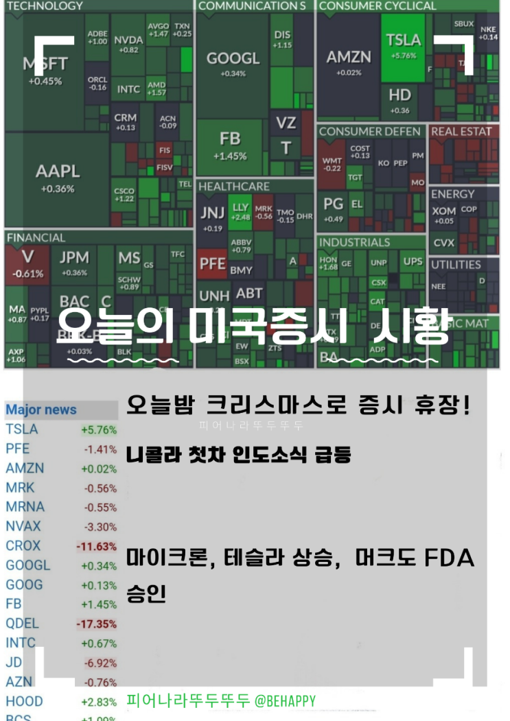 오늘 미국증시 휴장! 니콜라 nkla , 테슬라, 마이크론 , 머크, 주가 상승, 크록스 하락. 미접종자 삑삑?