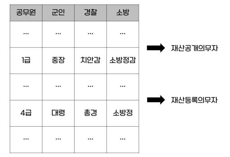  [인사행정론 ⑥] 공직윤리(국가공무원법, 공직자윤리법, 부패방지법, 청탁금지법)