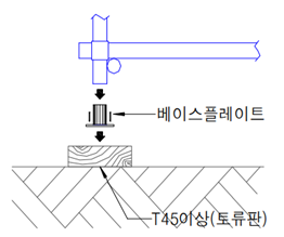 강관비계 설치기준 및 유의사항 (비계파이프 / 아시바) : 네이버 블로그