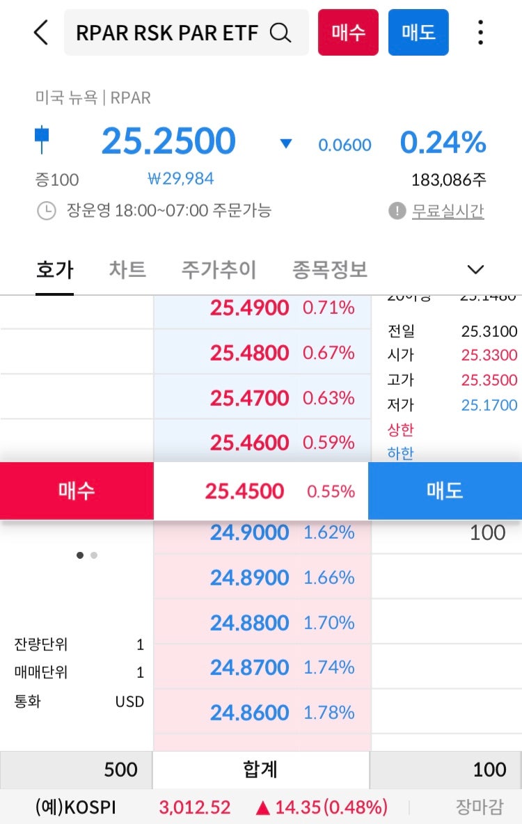 ETF로 연 이율 8% 적금 가능? :: RPAR과 올웨더 포트폴리오 - 장/단점, 성적 등 : 네이버 블로그