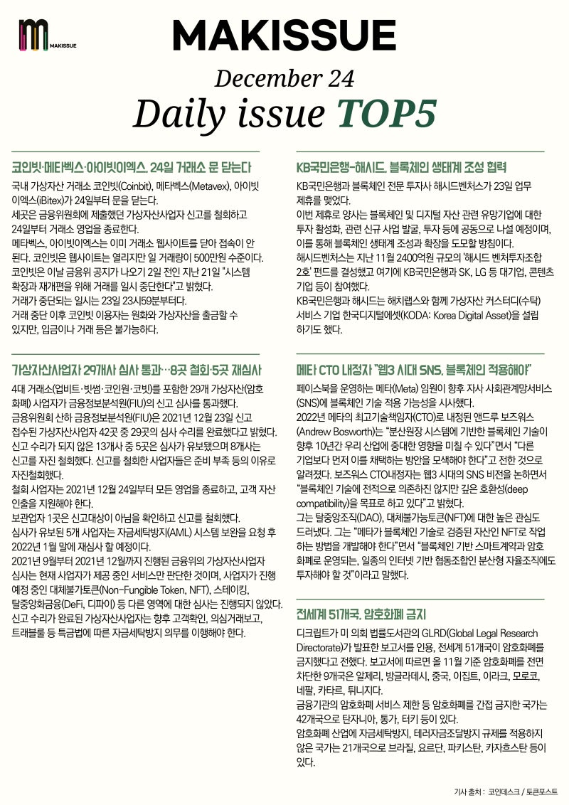 12.24 메이킷슈 블록체인 뉴스 헤드라인 & 데일리 이슈 : 네이버 블로그