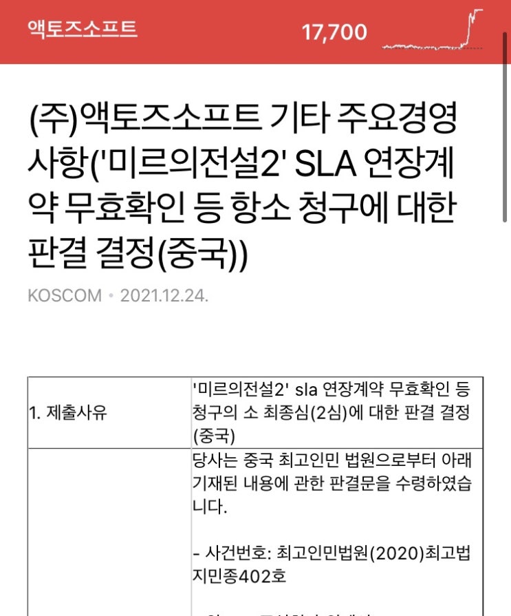  [액토즈소프트] 미르의전설2 sla 위메이드와 소송에서 승소 feat. 액토즈소프트 상한가