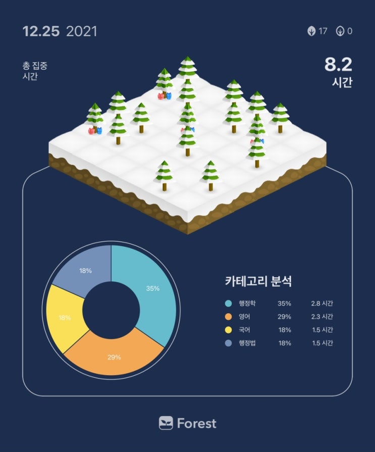  2021.12.25. 공시생 일기 + 복습 + 백일기도 모의고사 이벤트