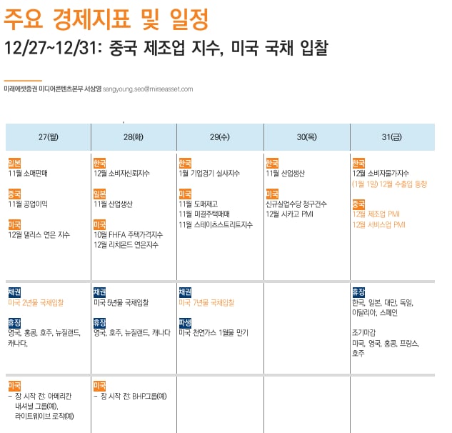 다음주 증시일정 정리: 국내 증시 휴장일 폐장일, 결산배당일, 배당락일, 2022 신년 개장일 알아보기!