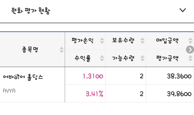  키움증권 신년 키우 GO 이벤트로 기프티콘 받자