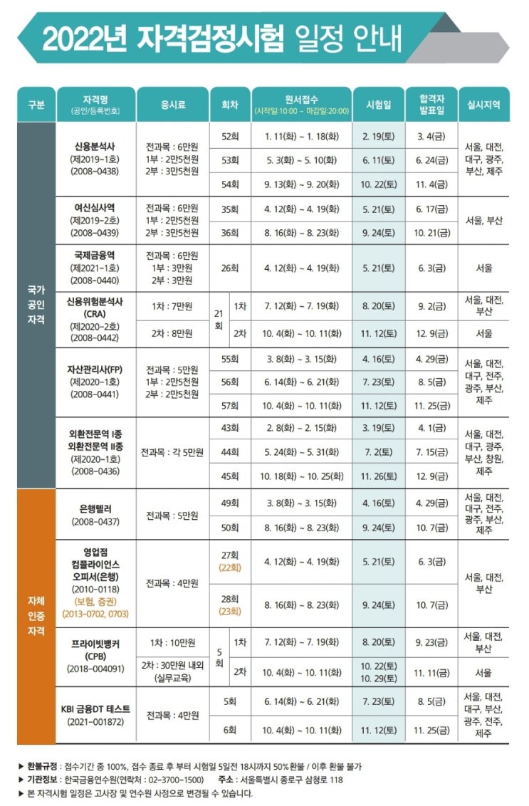 한국금융연수원 자격시험 2022년 은행 금융자격증 일정 총정리
