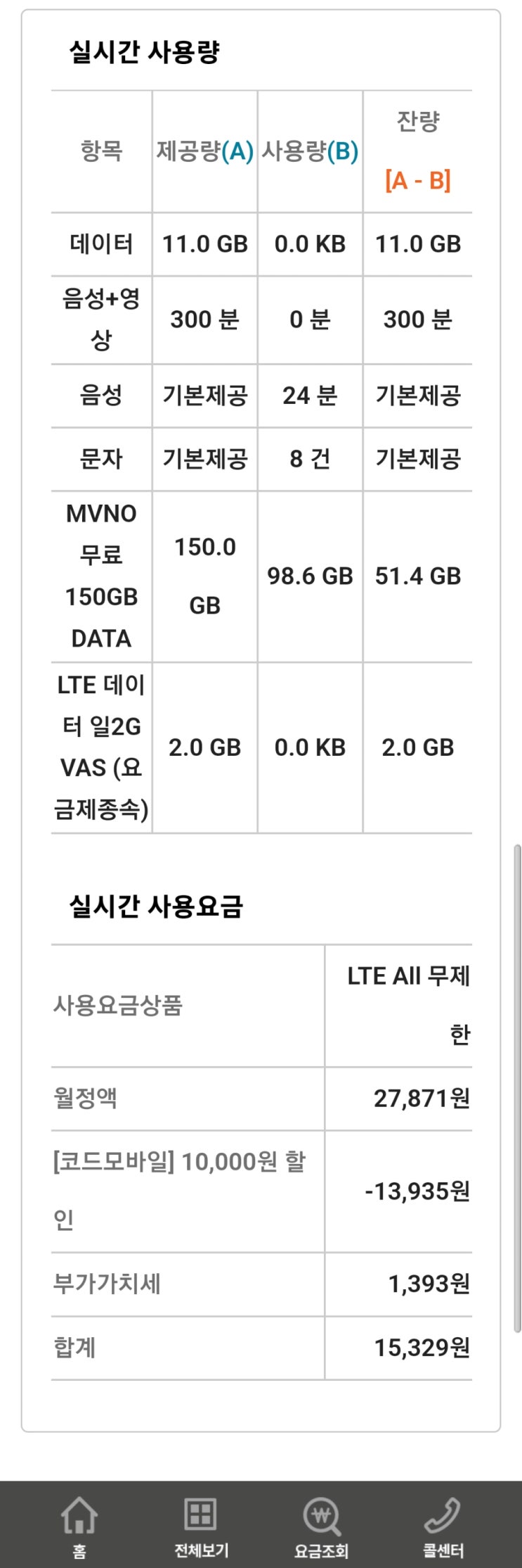  21.12.25 통신사 제휴 할인카드 정리, 이지모바일 요금제