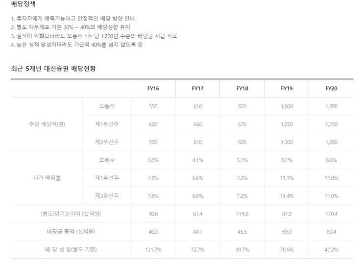  대신증권우투자중 배당금 배당일 실적 배당예상금정리(대신증권투자법)